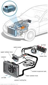 See P1125 repair manual